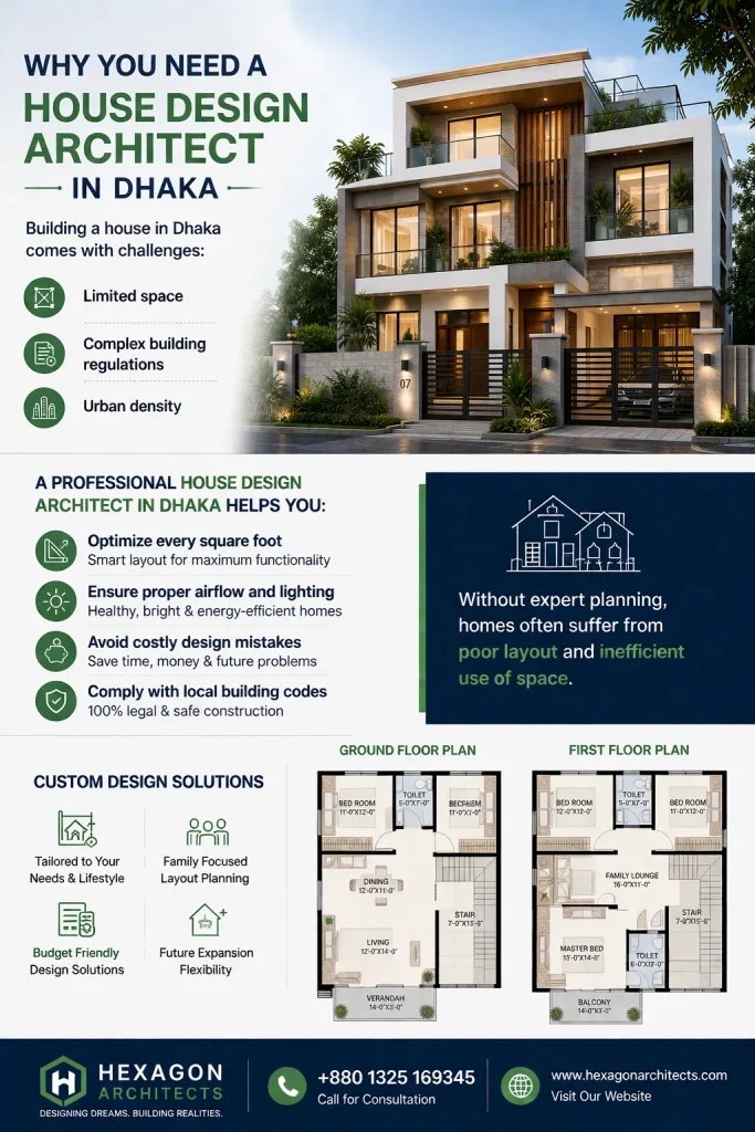 WHY YOU NEED A HOUSE DESIGN ARCHITECT IN DHAKA