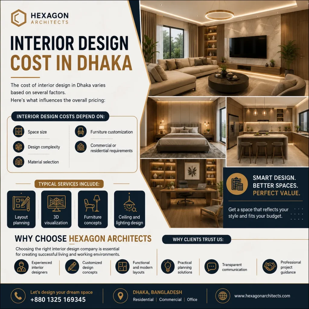 INTERIOR DESIGN COST IN DHAKA